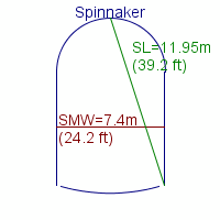 spinnaker specifications