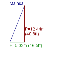 mainsail specifications