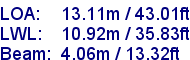 sail specifications