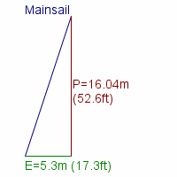 mainsail specifications