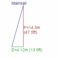 mainsail specifications