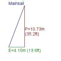 mainsail specifications