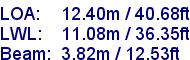 sail specifications