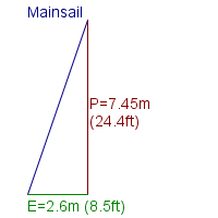 mainsail specifications