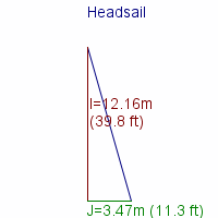 headsail specifications