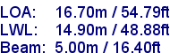 sail specifications