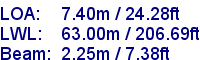 sail specifications
