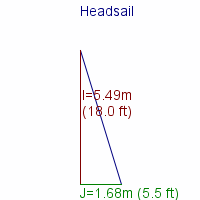 headsail specifications