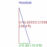 headsail specifications