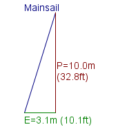 mainsail specifications