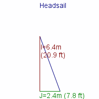 headsail specifications