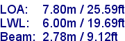 sail specifications