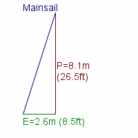 mainsail specifications