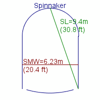 spinnaker specifications