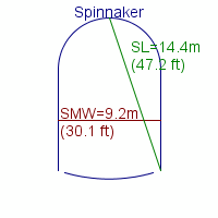 spinnaker specifications