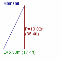 mainsail specifications