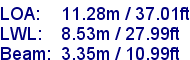 sail specifications