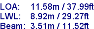 sail specifications