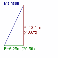 mainsail specifications