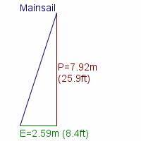 mainsail specifications