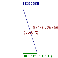 headsail specifications