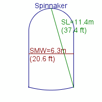 spinnaker specifications