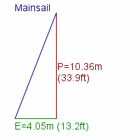 mainsail specifications