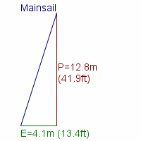 mainsail specifications