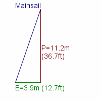 mainsail specifications