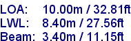 sail specifications