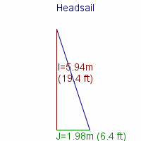 headsail specifications