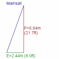 mainsail specifications