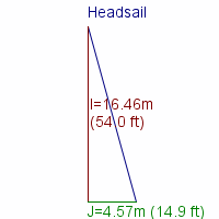 headsail specifications