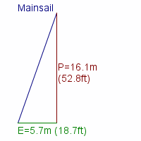 mainsail specifications