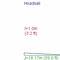 headsail specifications