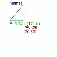 mainsail specifications