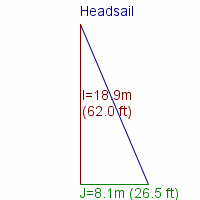 headsail specifications