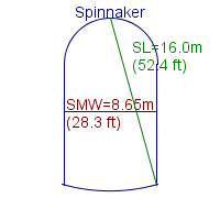 spinnaker specifications