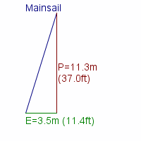 mainsail specifications