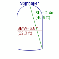 spinnaker specifications