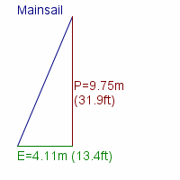 mainsail specifications