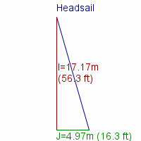 headsail specifications