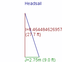 headsail specifications