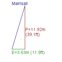 mainsail specifications