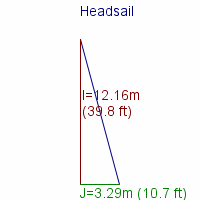 headsail specifications