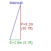 mainsail specifications