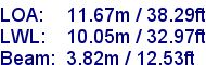 sail specifications