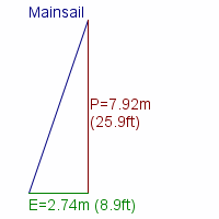 mainsail specifications