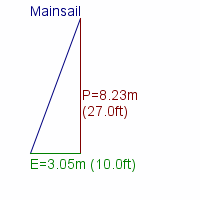 mainsail specifications