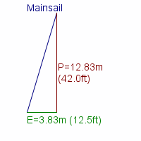 mainsail specifications